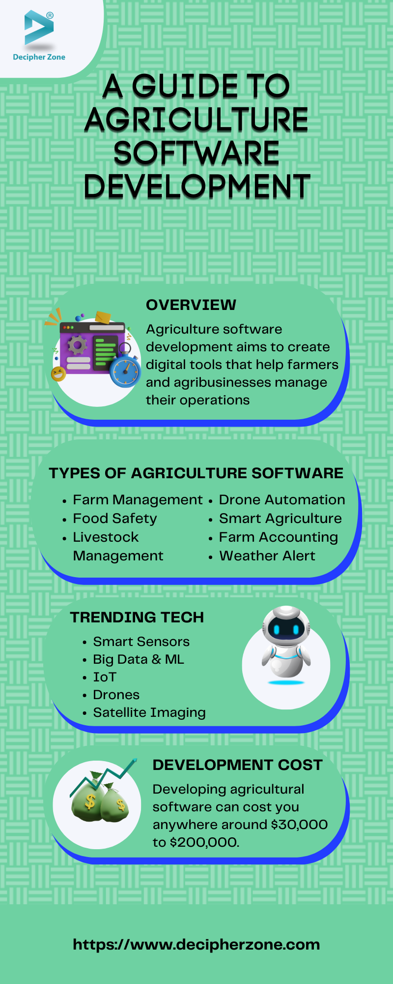 Agriculture Software Development